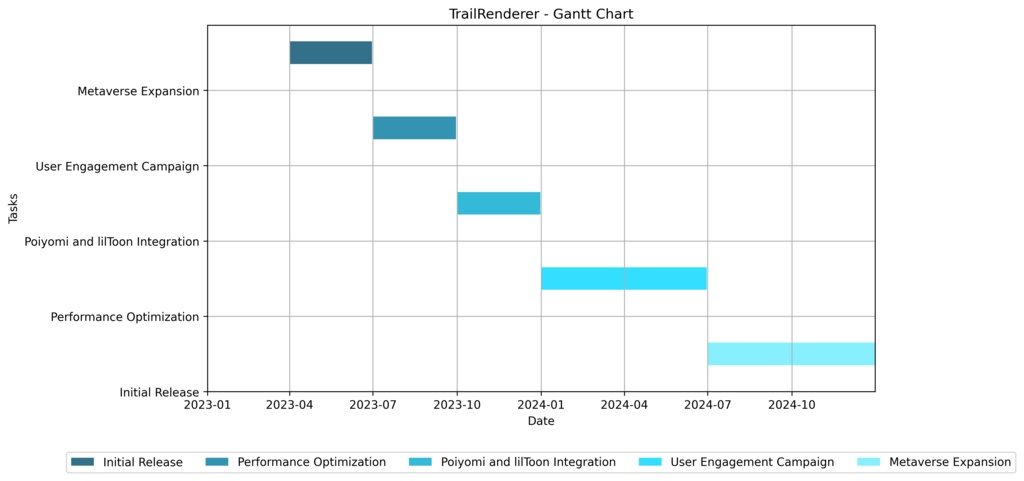 【MA対応】VRCTrailFX  - アバターのトレイルエフェクトを革新するツール
