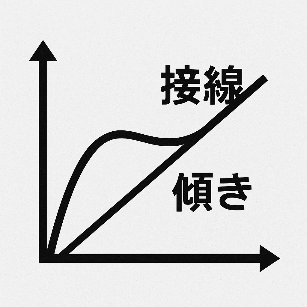 Excel 接線・傾き 自動計算テンプレ（範囲指定対応）
