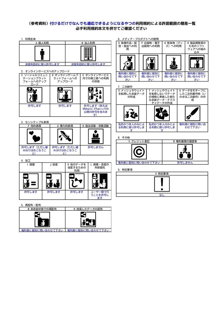付けるだけで全てに適応できるようになる方陣