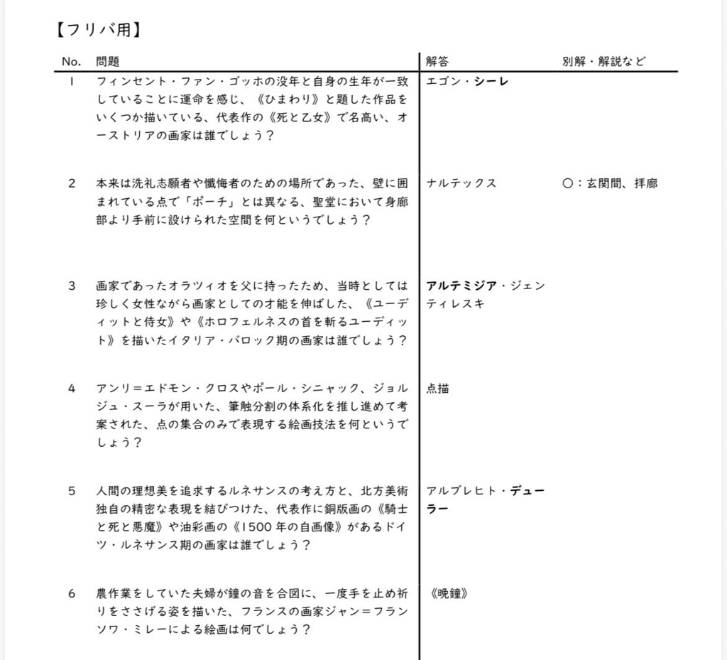 西洋美術限定クイズ問題集『向日葵』