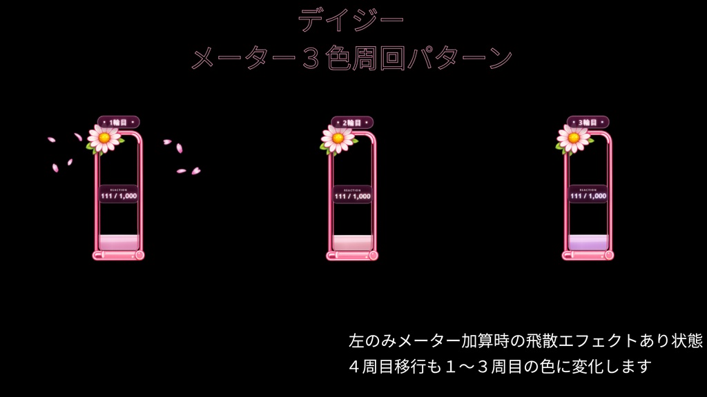 【わんコメテンプレート/OBS対応】YouTubeリアクションメーター|花モチーフ3種セット(ひまわり・デイジー・アネモネ)【VTuber配信素材】