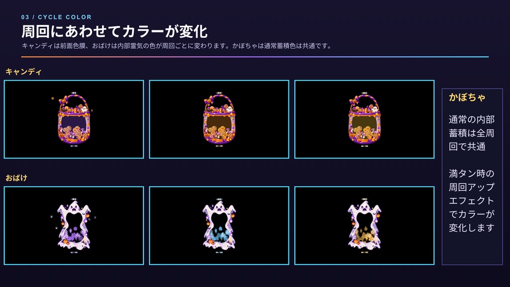 【わんコメテンプレート/OBS対応】YouTubeリアクションメーター|ハロウィン3種セット(キャンディ・かぼちゃ・おばけ)【VTuber配信素材】
