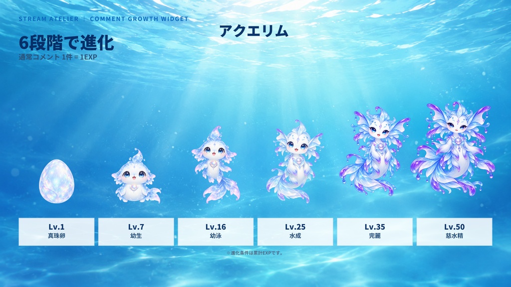 【OBS・わんコメ対応】コメントで育つ育成ウィジェット|アクエリム|6段階進化・コメント連動