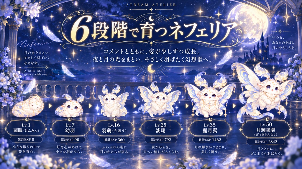 【OBS / わんコメ対応】コメントで育つ育成ウィジェット|6段階進化・月夜の幻想獣「ネフェリア」|スターター版 / 追加個体版【VTuber・配信者向け】