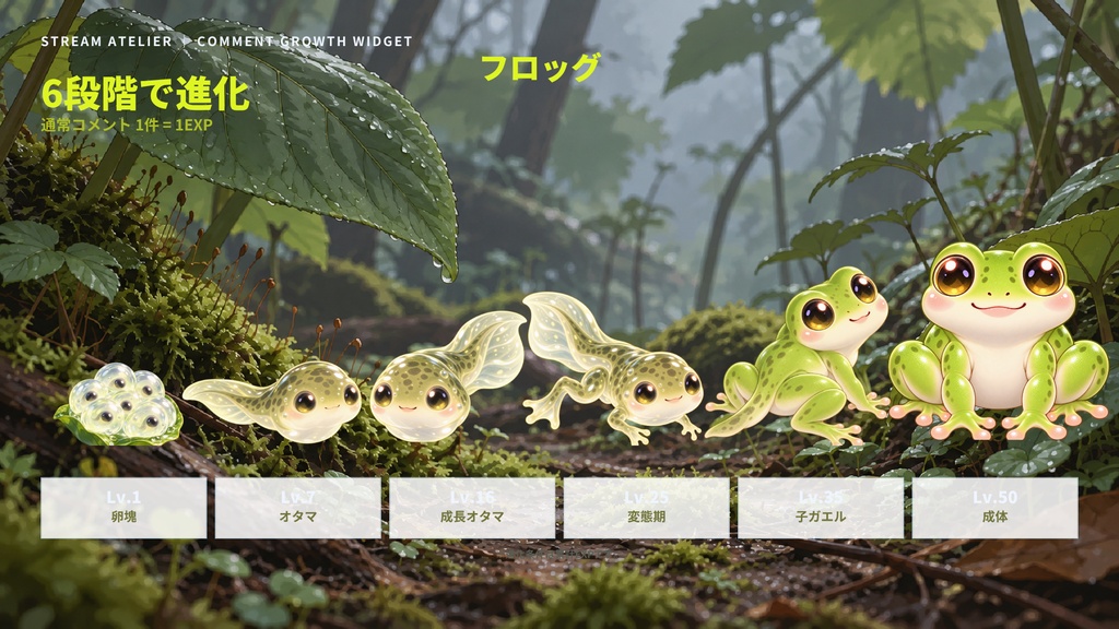 【OBS・わんコメ対応】コメントで育つ育成ウィジェット|フロッグ|6段階進化・コメント連動