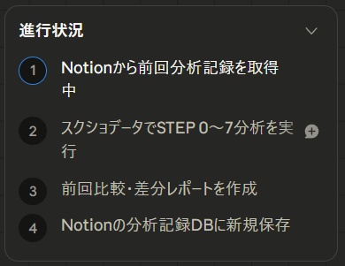 AIがnoteを分析・記録してくれる Notion コンテンツテンプレート