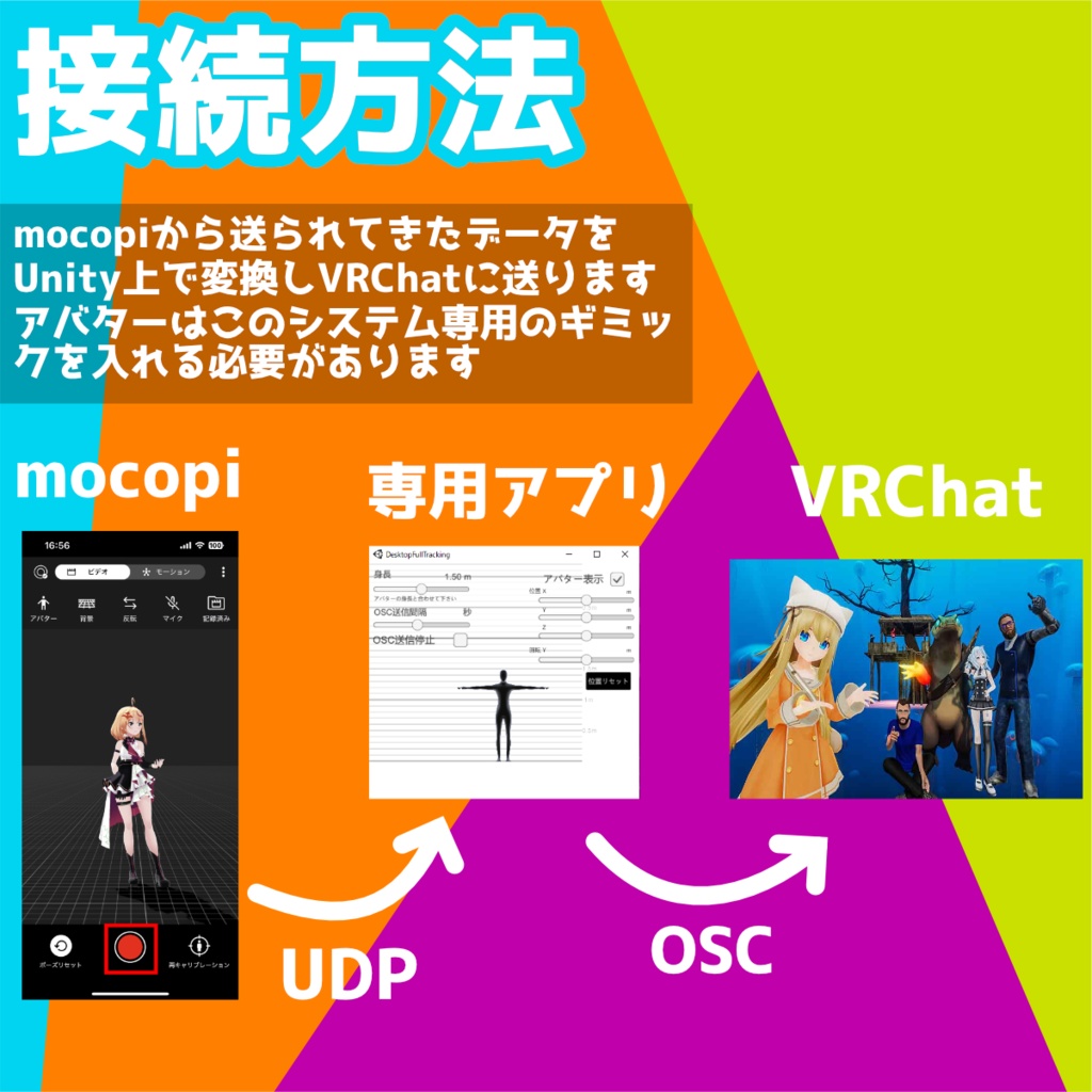 デスクトップフルトラシステム【mocopi用】