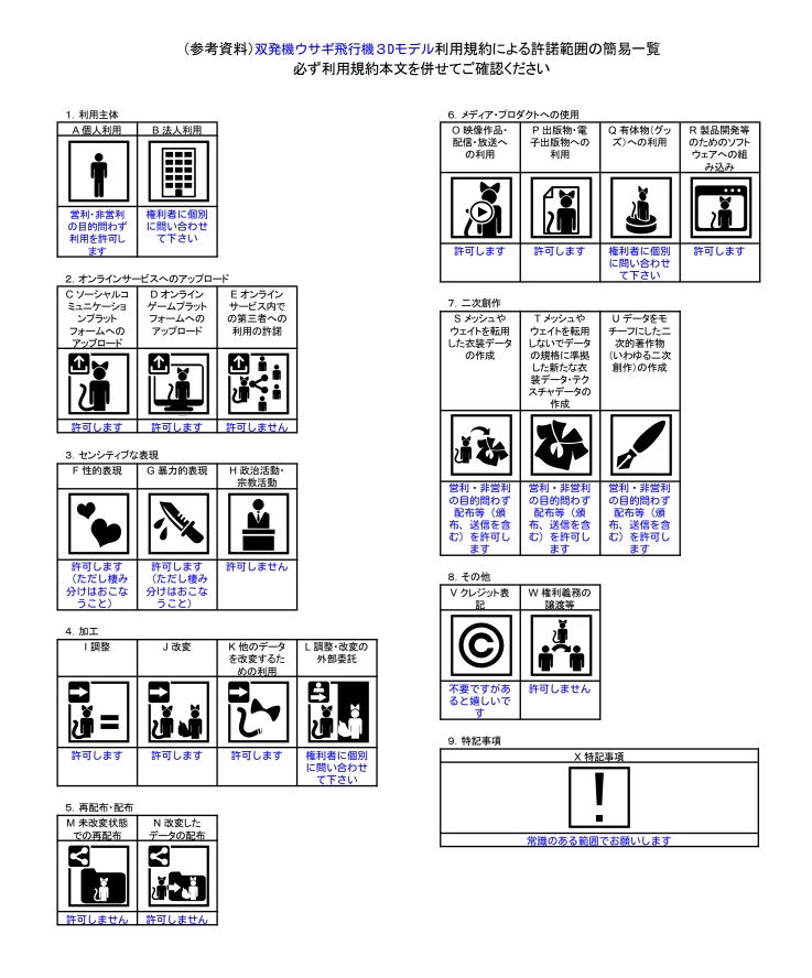 【3Dアバター】双発ウサギ飛行機【VRC想定】