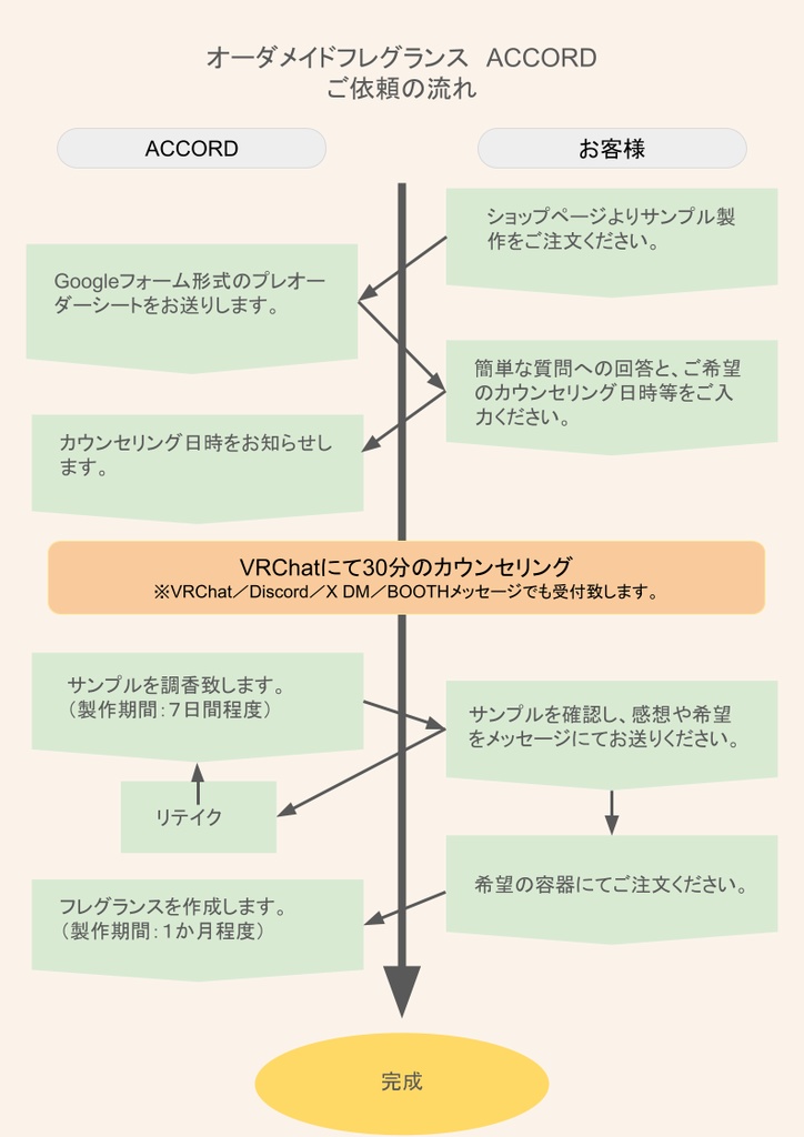 オーダーメイドサンプル製作