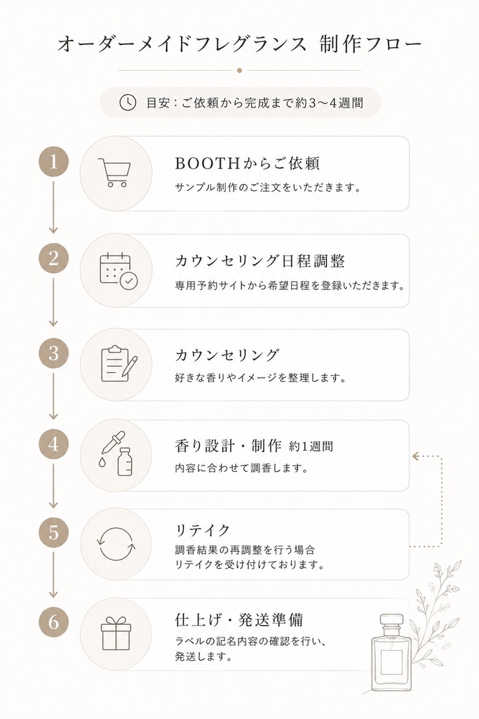 オーダーメイドサンプル製作