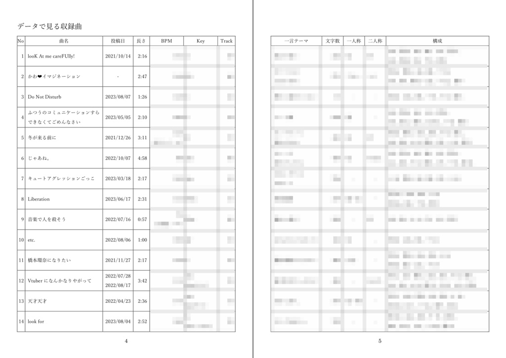 「Look at me!」セルフライナーノーツ