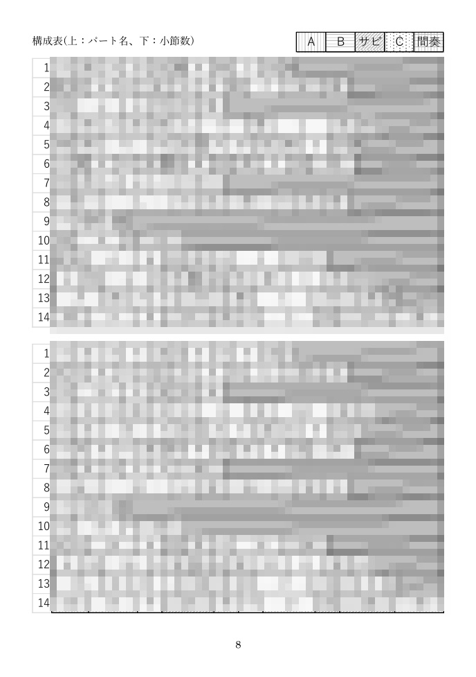 「Look at me!」セルフライナーノーツ