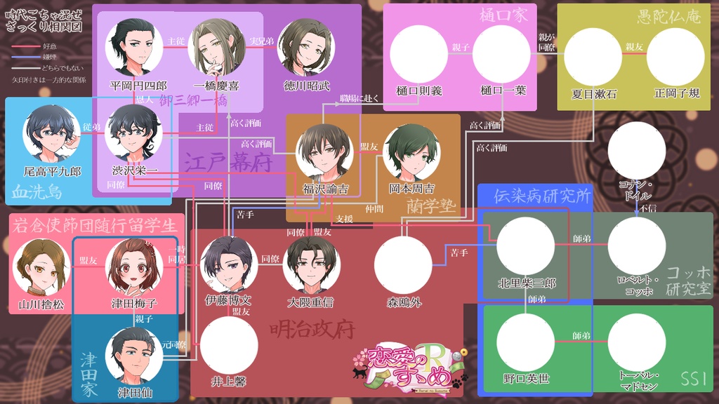 【乙女ゲーム】恋愛のすゝめR