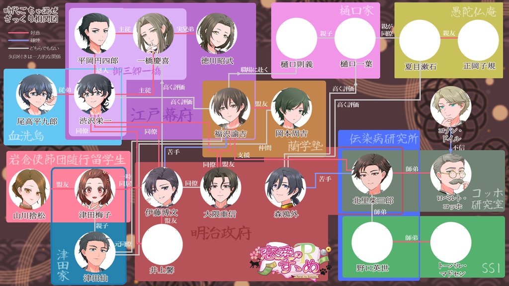 【乙女ゲーム】恋愛のすゝめR