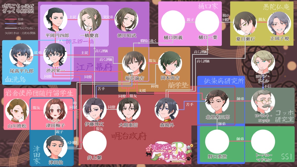 【乙女ゲーム】恋愛のすゝめR