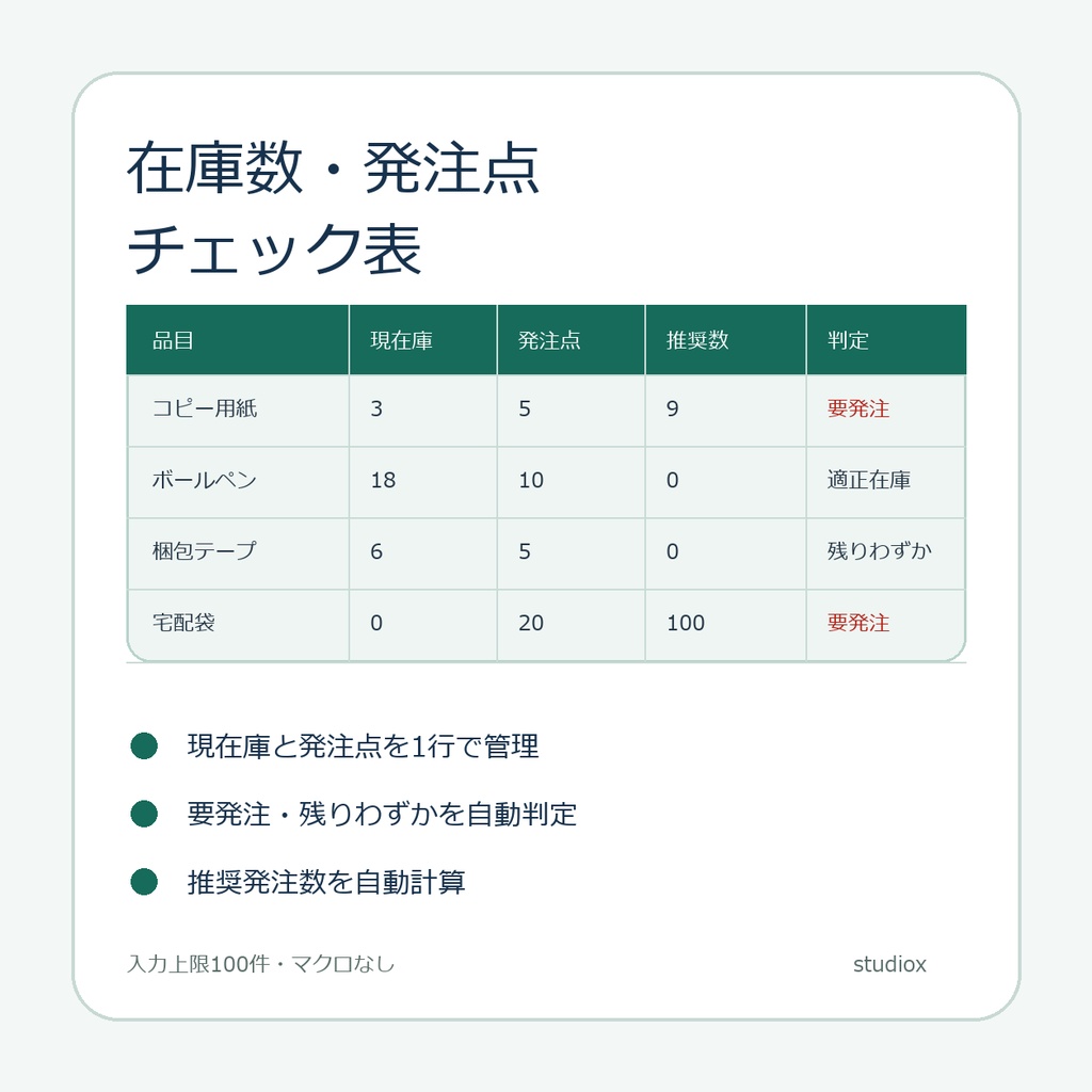 在庫数・発注点チェック表