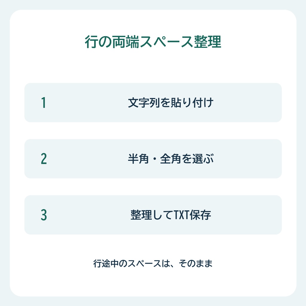 行の両端スペース整理