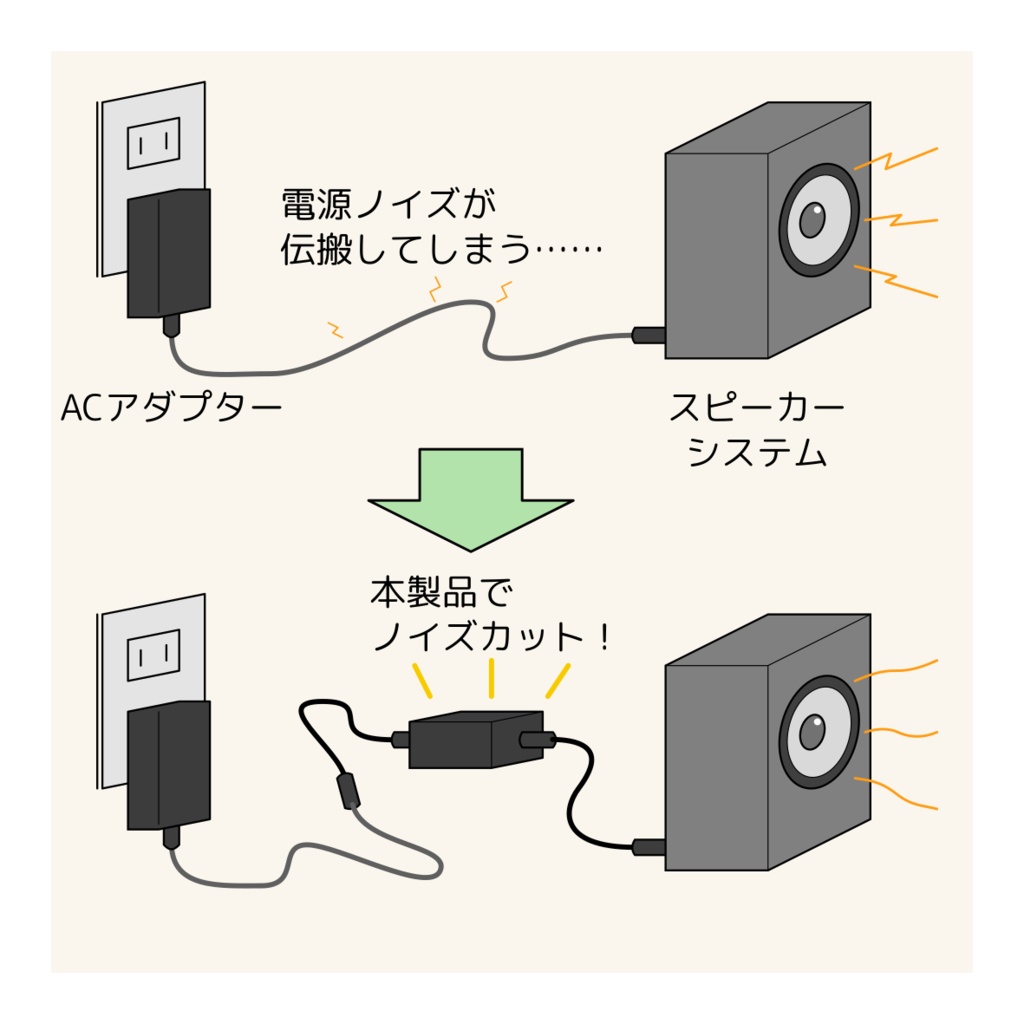 DC電源ノイズフィルター アルミボックス版(最大25V4A)