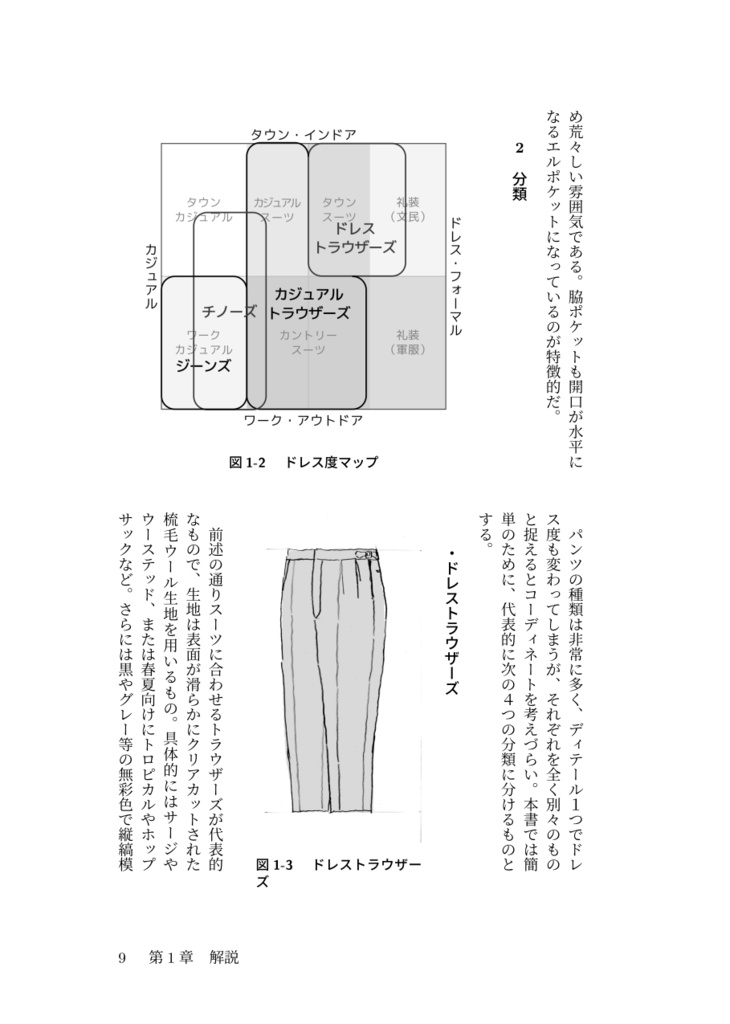 洋装私生活 '26年秋冬号