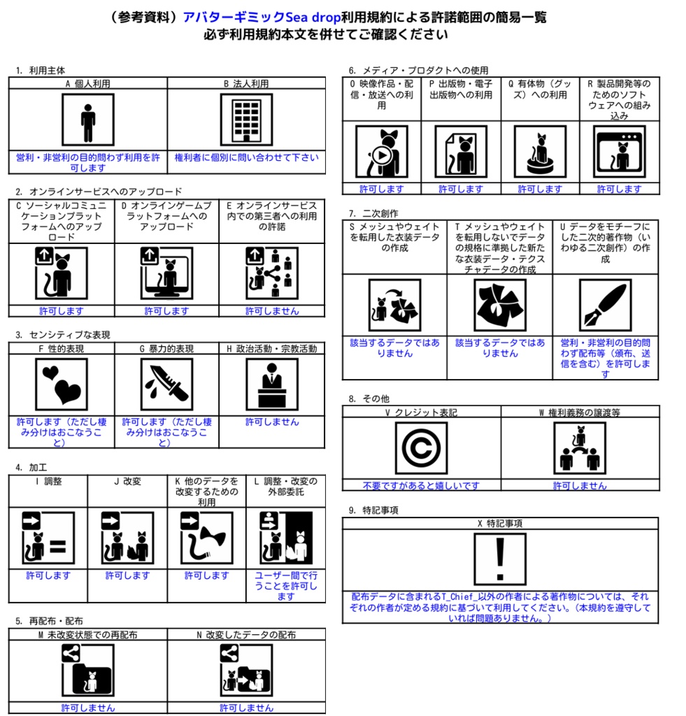 【水も滴る可愛いアイス】アバターアイスギミック&キーホルダー”Sea Drop”
