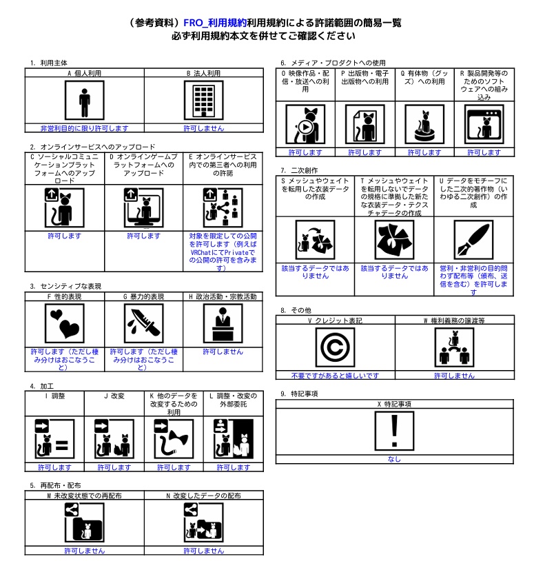 【F.R.O.】メインスタッフドットストラップ
