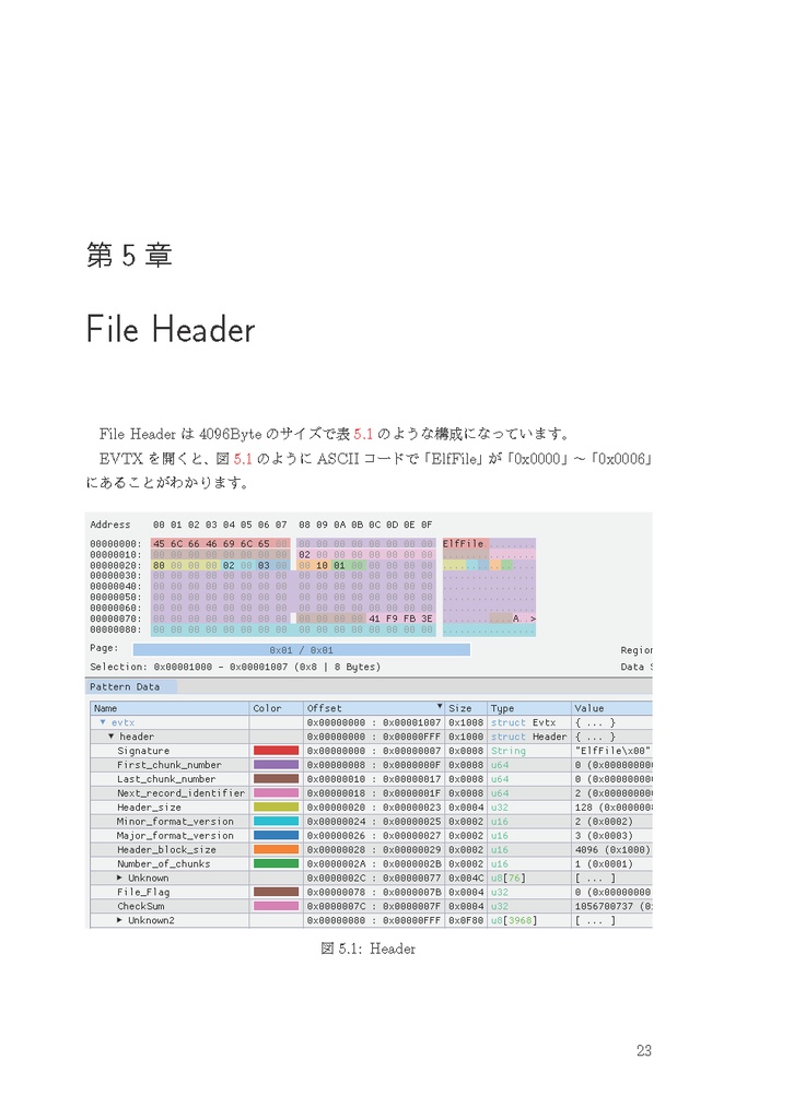 Windows EventLogを本気で理解する