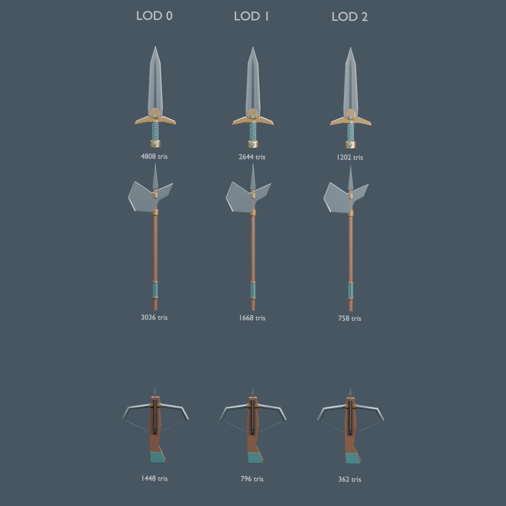 Duskwarden|ファンタジー武器・盾15種|3LOD|GLB/FBX/Blender