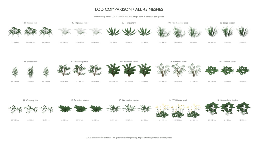 自然な葉と枝の植物15形態セット|GLB・FBX/3LOD