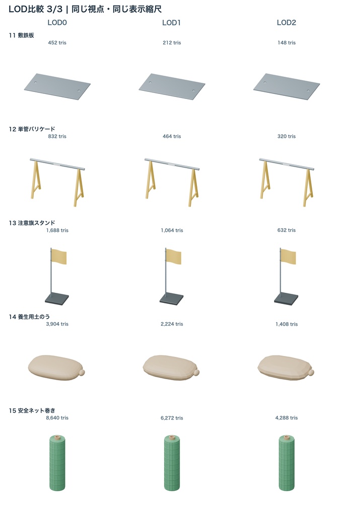 工事安全用品15種|3LOD|GLB・FBX・Blender