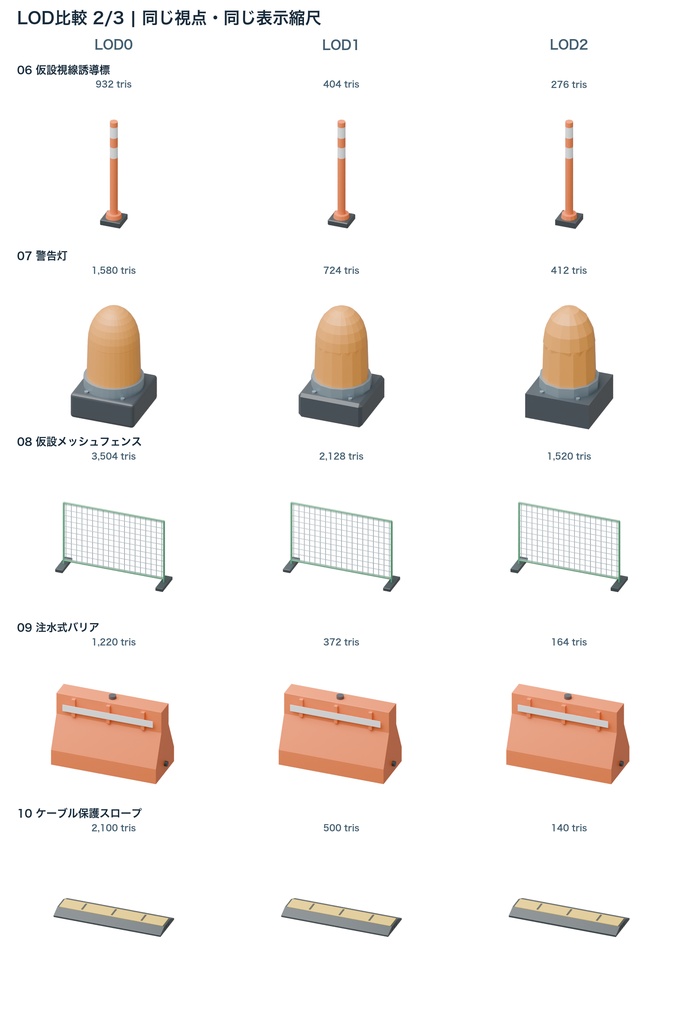工事安全用品15種|3LOD|GLB・FBX・Blender