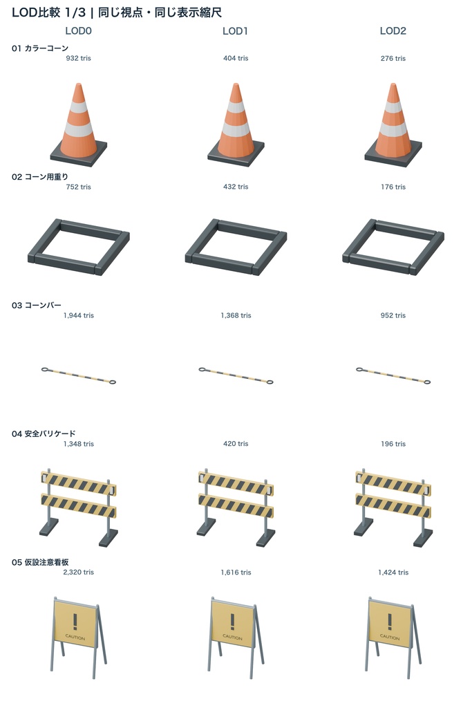 工事安全用品15種|3LOD|GLB・FBX・Blender