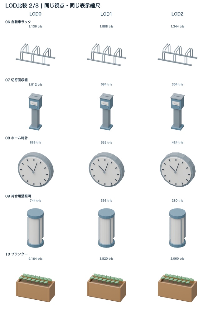 地方駅小物15種|3LOD|GLB・FBX・Blender