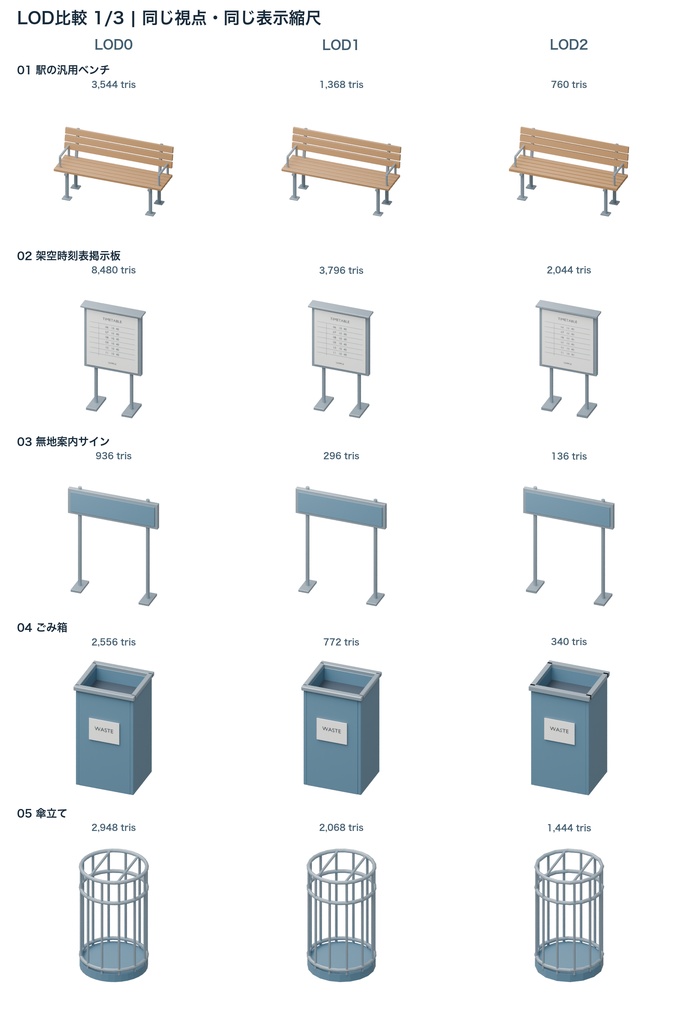 地方駅小物15種|3LOD|GLB・FBX・Blender