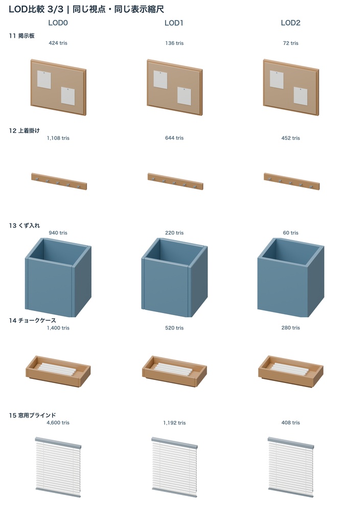 教室小物15種|3LOD|GLB・FBX・Blender