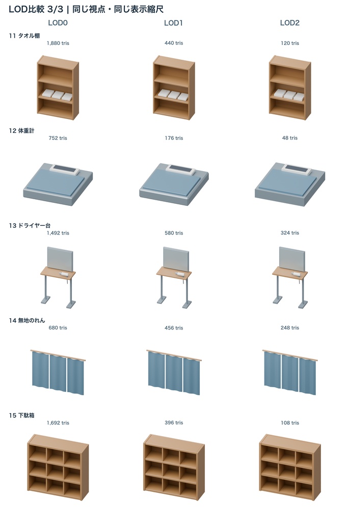 銭湯小物15種|3LOD|GLB・FBX・Blender