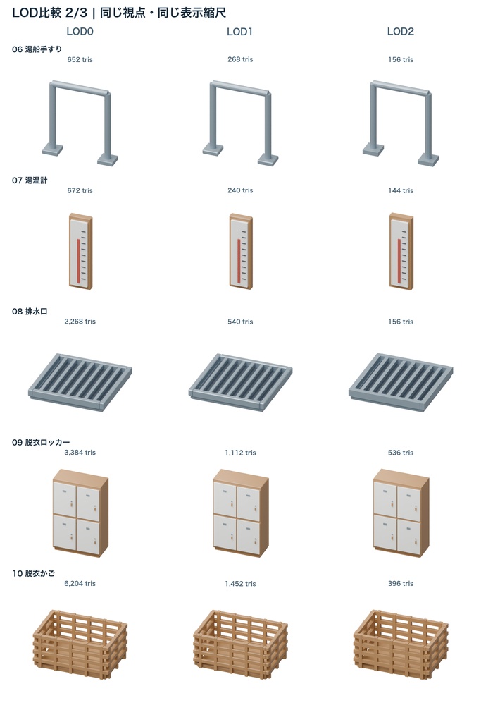 銭湯小物15種|3LOD|GLB・FBX・Blender