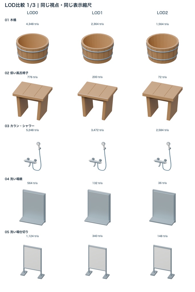 銭湯小物15種|3LOD|GLB・FBX・Blender