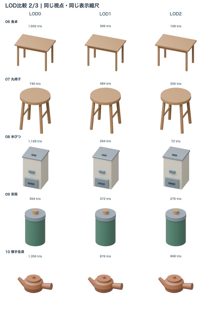 昭和台所小物15種|3LOD|GLB・FBX・Blender