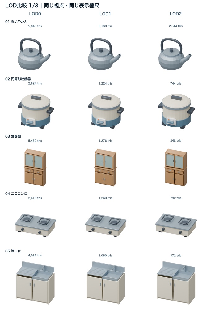 昭和台所小物15種|3LOD|GLB・FBX・Blender