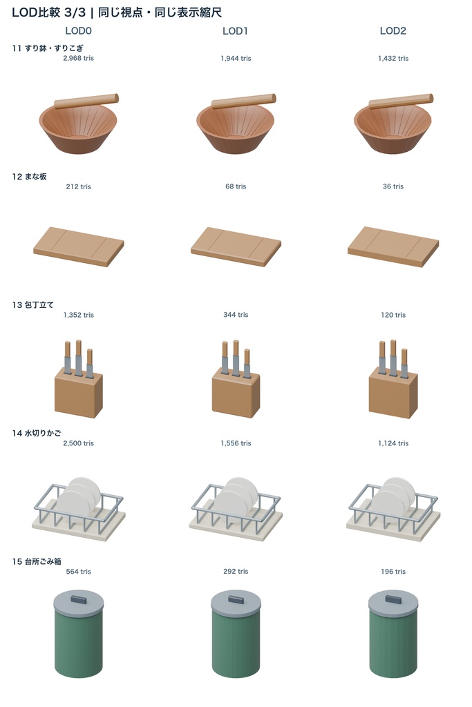 昭和台所小物15種|3LOD|GLB・FBX・Blender