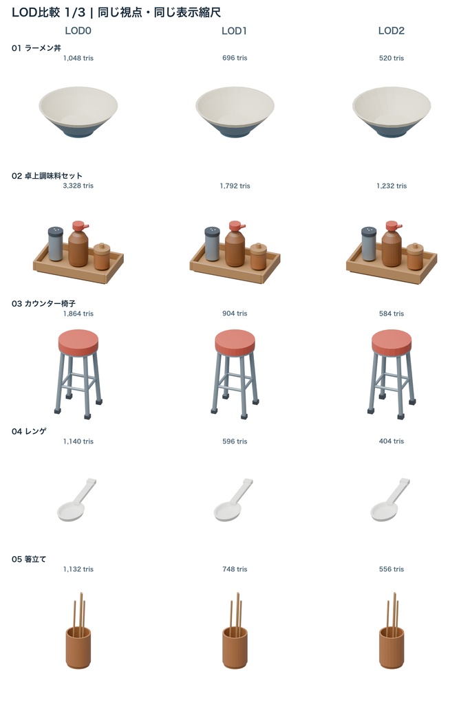 ラーメンカウンター小物15種|3LOD|GLB・FBX・Blender