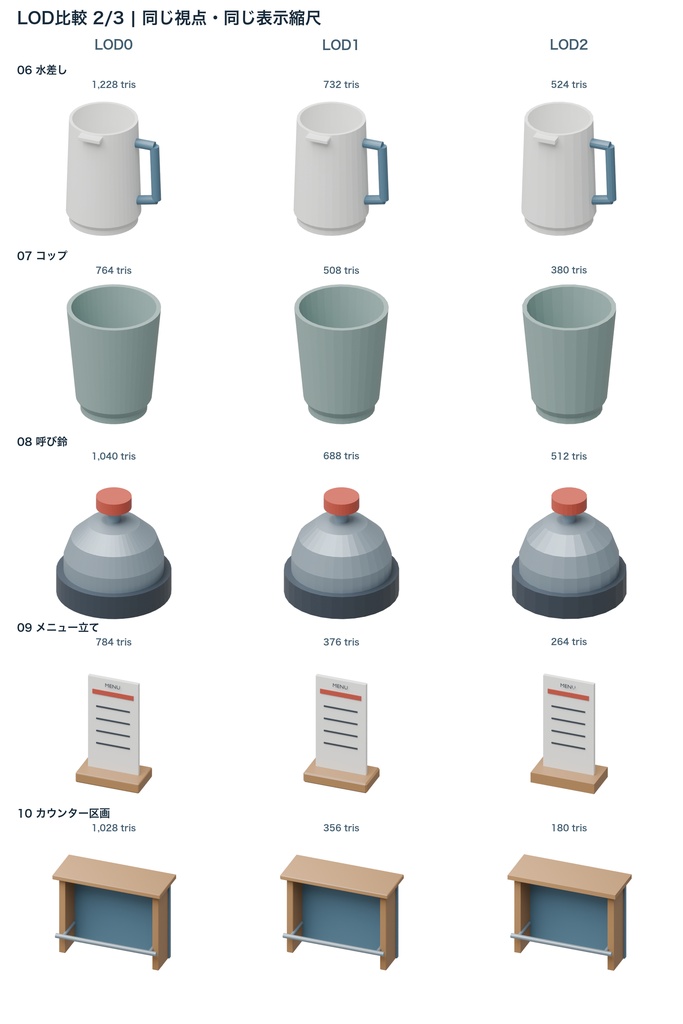 ラーメンカウンター小物15種|3LOD|GLB・FBX・Blender