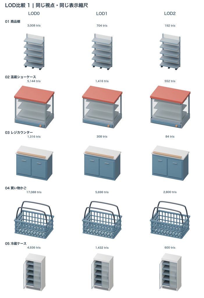 コンビニ小物15種|3LOD|GLB・FBX・Blender