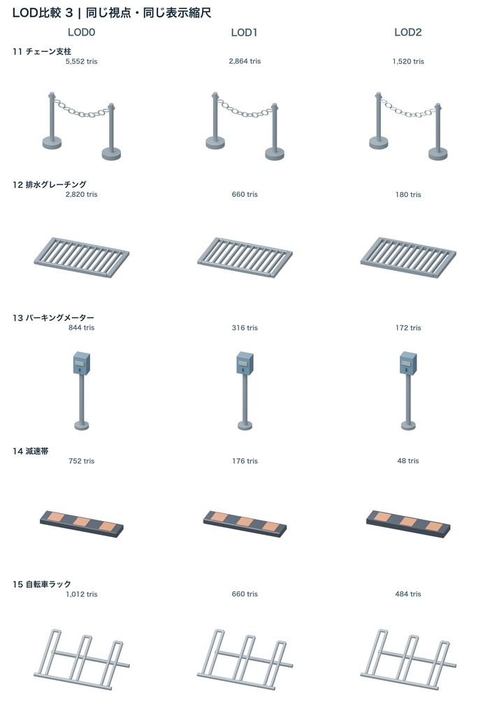 コインパーキング小物15種|3LOD|GLB・FBX・Blender