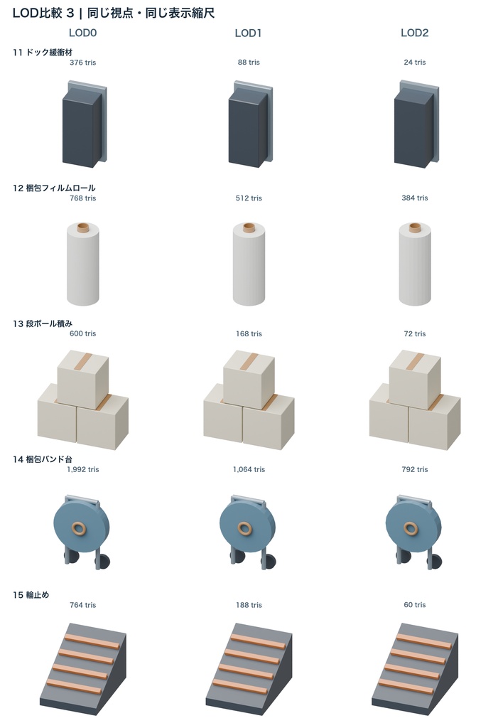 倉庫小物15種|3LOD|GLB・FBX・Blender