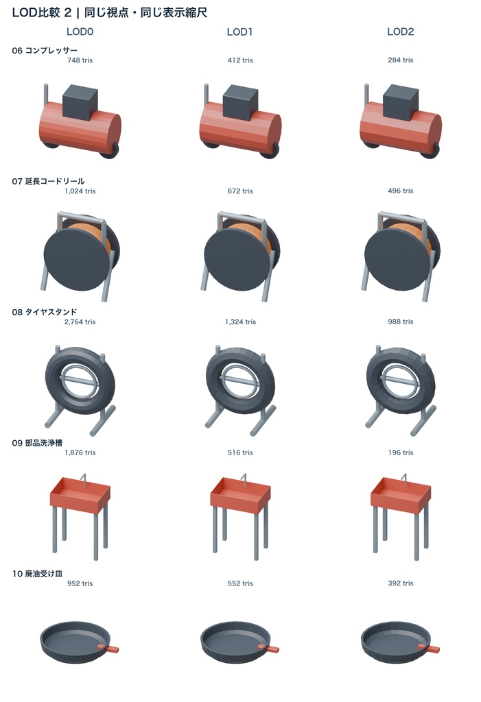 ガレージ小物15種|3LOD|GLB・FBX・Blender