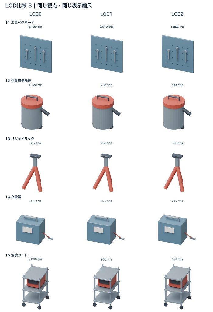 ガレージ小物15種|3LOD|GLB・FBX・Blender