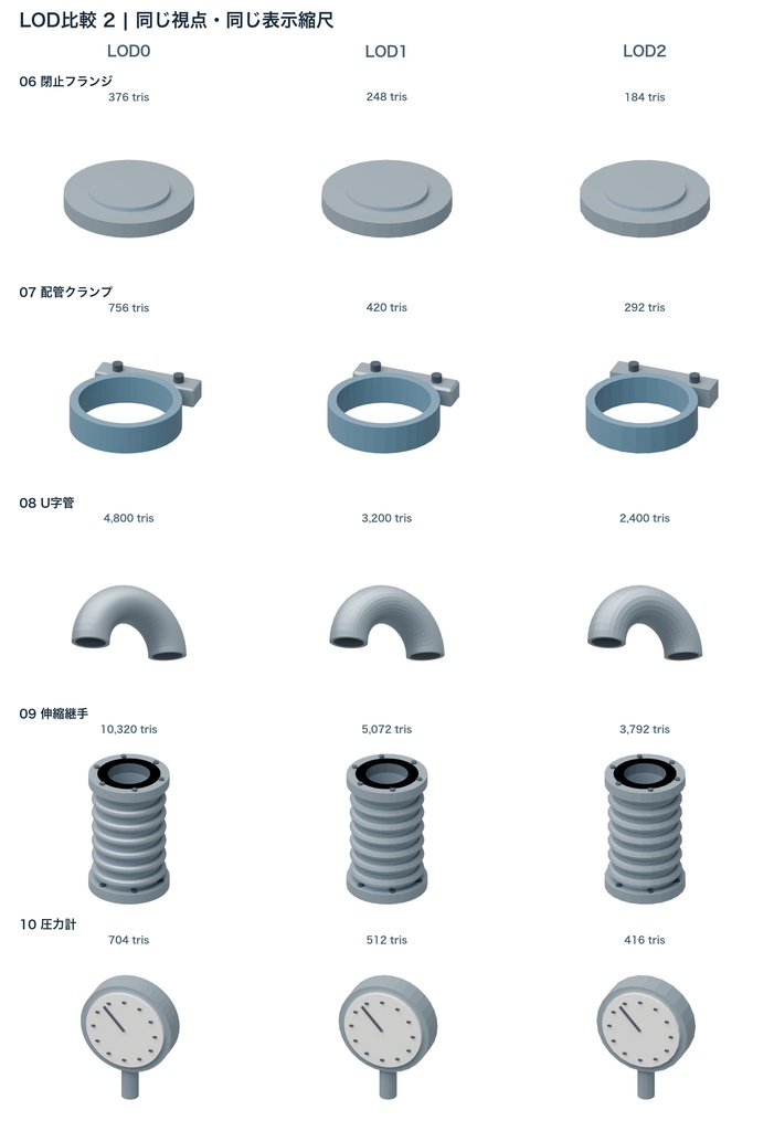 工業配管部品15種|3LOD|GLB・FBX・Blender