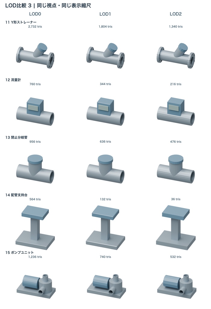 工業配管部品15種|3LOD|GLB・FBX・Blender
