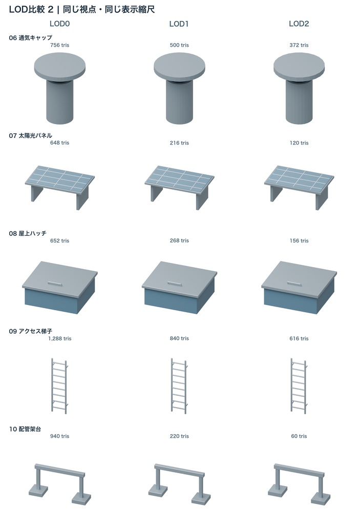 屋上設備15種|3LOD|GLB・FBX・Blender